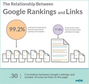 backlinks in SEO