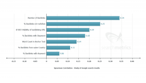 gov edu backlink 2