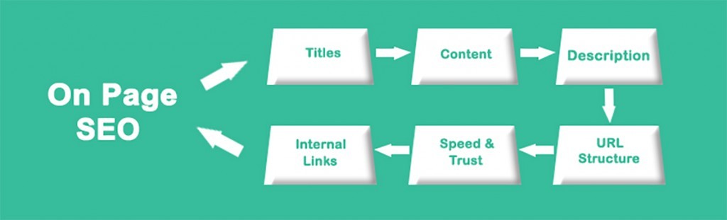 onpage factors 1