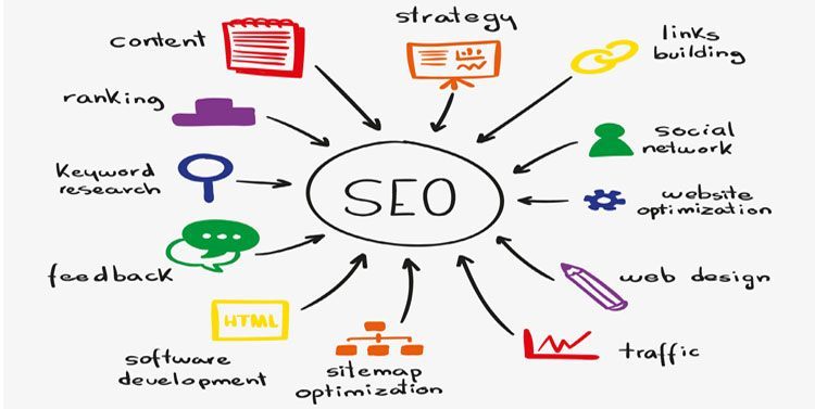 pursue SEO 2