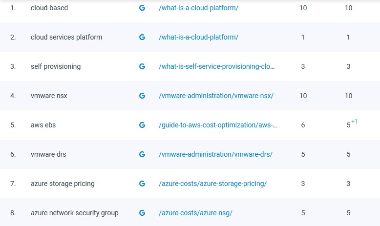 cloudbolt.io 1