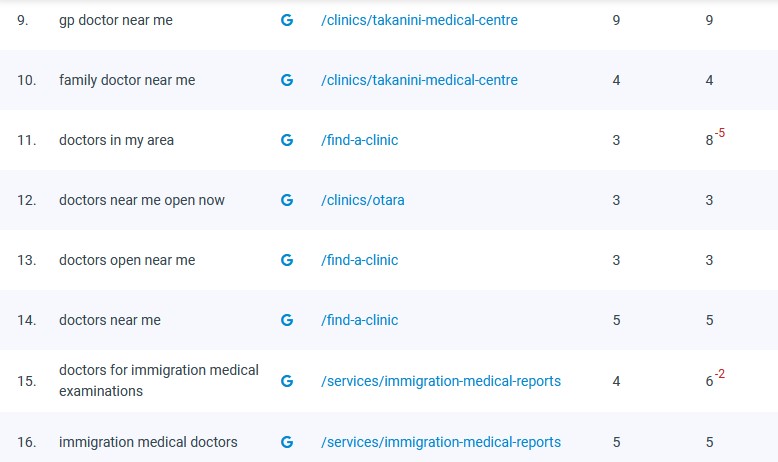 localdoctors.co.nz 2