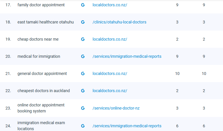 localdoctors.co.nz 3