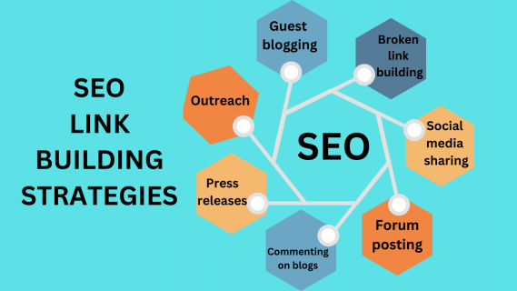 Tutoring company using backlink strategies to gain more clients